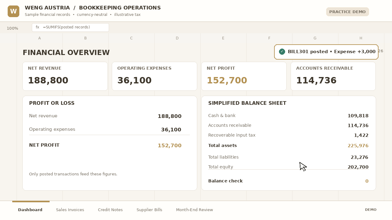 Preview of the fictional bookkeeping workflow financial overview
