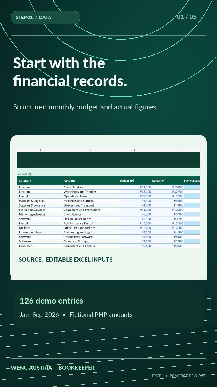 Preview of the Budget vs. Actuals Excel reporting demonstration